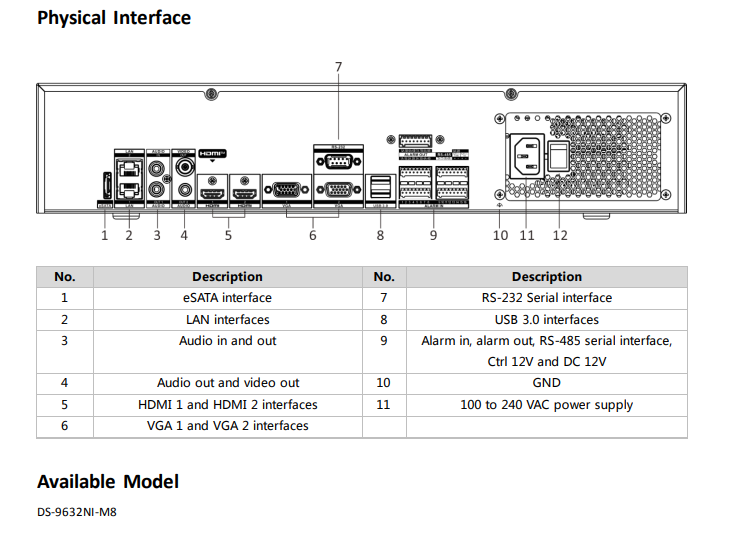 Đầu ghi hình IP 32 kênh DS-9632NI-M8