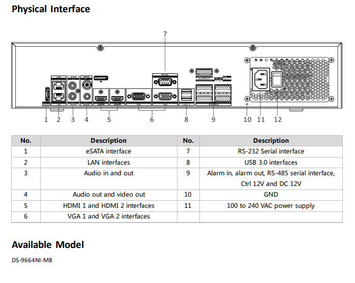 Đầu ghi hình IP 64 kênh DS-9664NI-M8