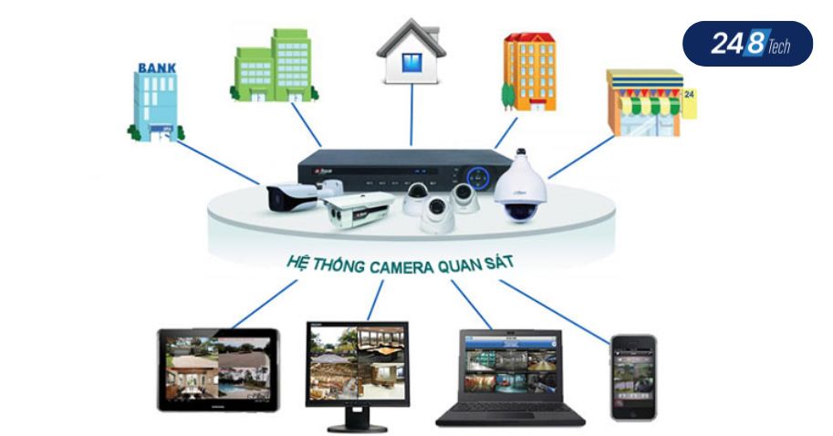 Quản lý dữ liệu camera an ninh