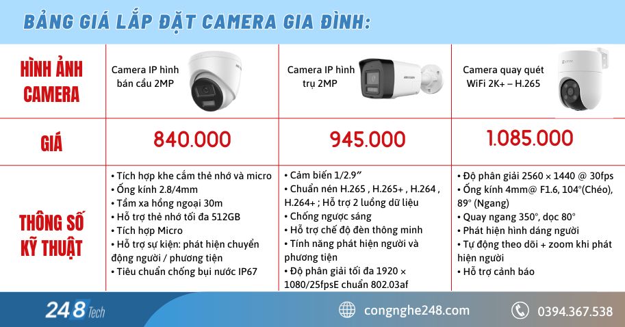 Bảng giá lắp đặt camera gia đình 