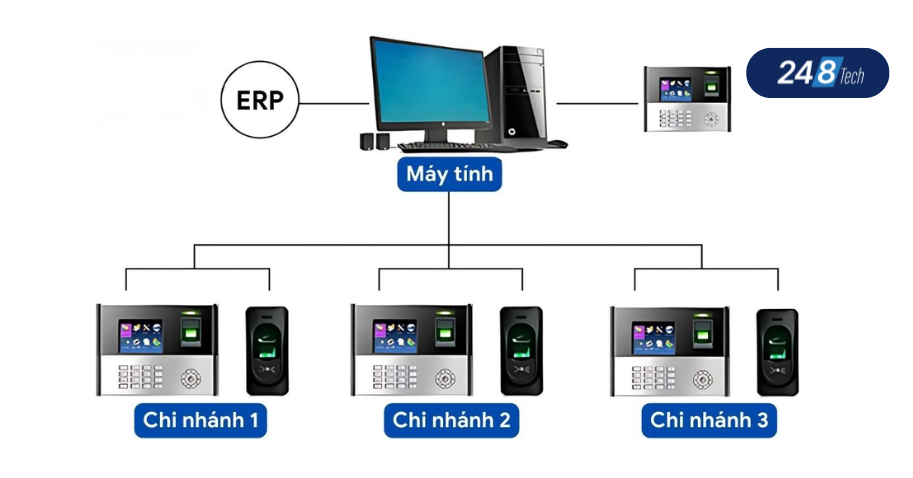 Hệ thống chấm công đa điểm