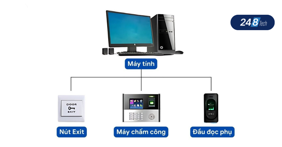 Hệ thống chấm công đơn điểm