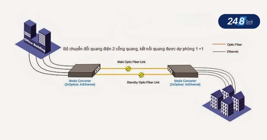 Nguyên lý hoạt động bộ chuyển đổi quang điện