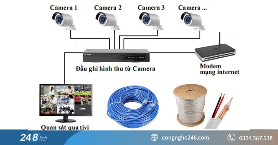 Các bộ phận đầu ghi camera gồm những gì?