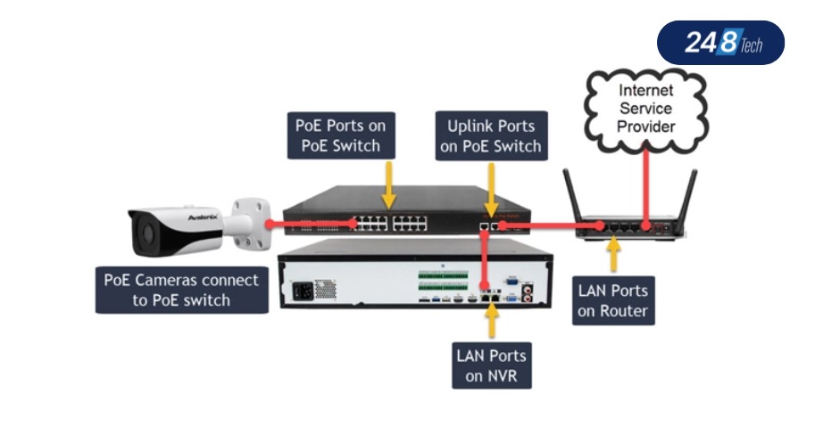 Đầu ghi hình camera NVR