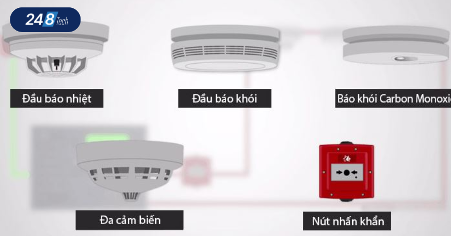 Giá đầu báo khói trên thị trường