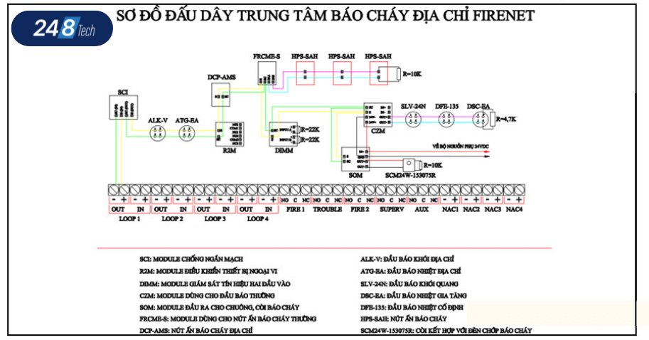 Hướng dẫn cách đấu đầu báo khói chi tiết, đúng tiêu chuẩn 6 Sơ đồ đấu đầu trung tâm báo khói địa chỉ firenet