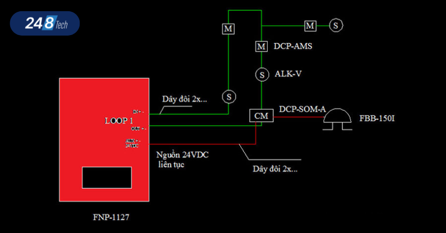 Hướng dẫn cách đấu đầu báo khói chi tiết, đúng tiêu chuẩn 3 Nguyên lý hoạt động của hệ thống báo khói