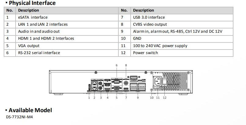 Đầu ghi IP 32 kênh HIKVISION DS-7732NI-M4