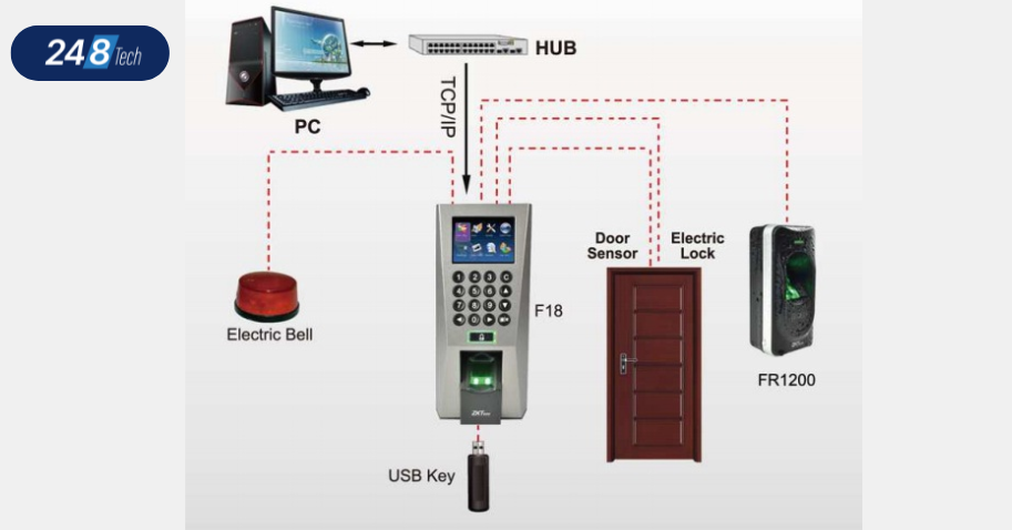 Khả năng tích hợp hệ thống