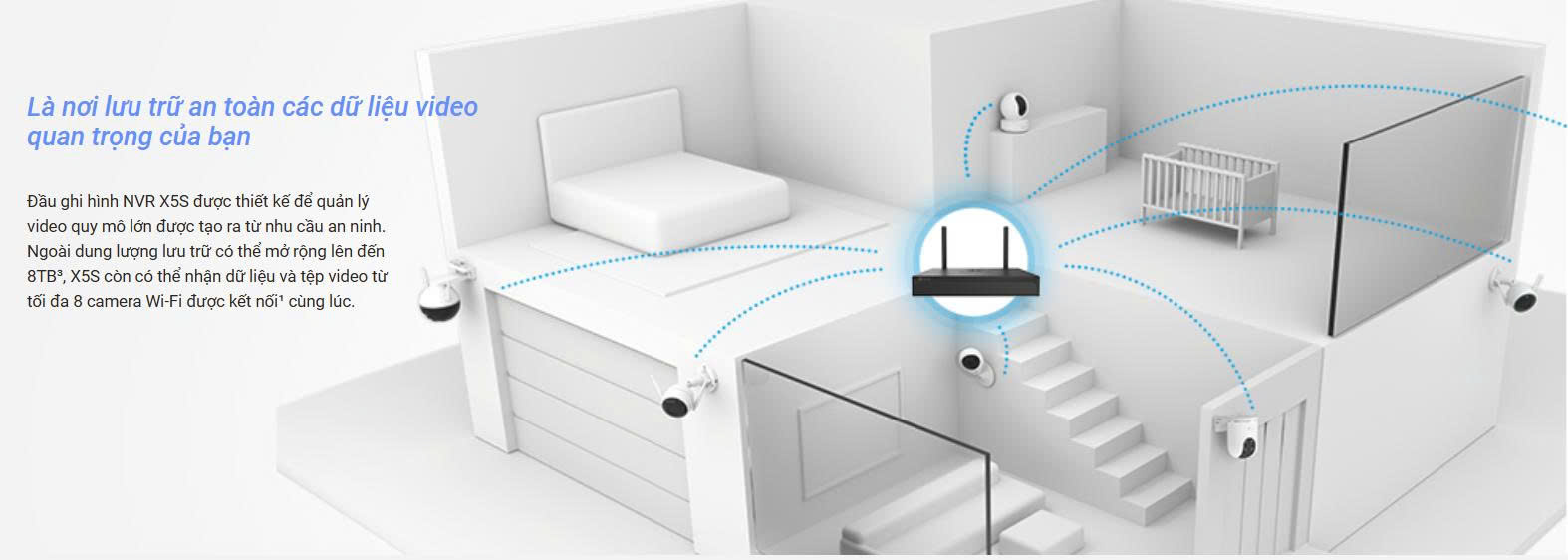 Đầu ghi không dây 8 kênh EZVIZ X5S 8W 2 Đầu ghi không dây 8 kênh EZVIZ X5S 8W