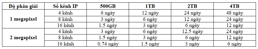 Công thức tính dung lượng ổ cứng camera giám sát chuẩn nhất 3 Tính dung lượng ổ cứng camera cho hệ thống giúp đảm bảo an toàn dữ liệu trong các tình huống khẩn cấp