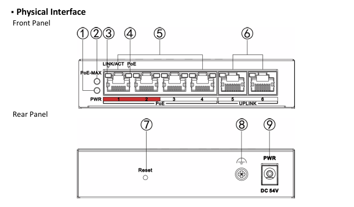 Switch PoE Hikvision DS-3E1106P-EI/M 2 Switch PoE Hikvision DS-3E1106P-EI/M