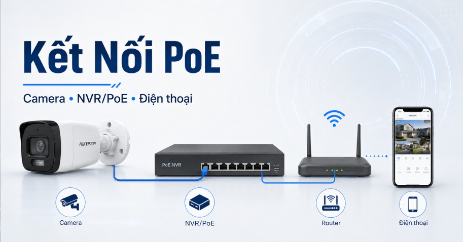Camera Hikvision DS-2CD1043G2-LIU kết nối PoE với đầu ghi NVR