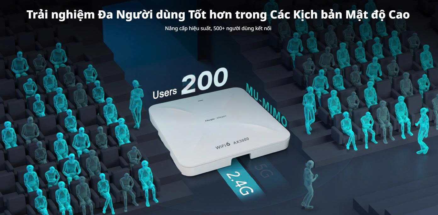 AP gắn trần RG-RAP2260 Reyee Wi-Fi 6