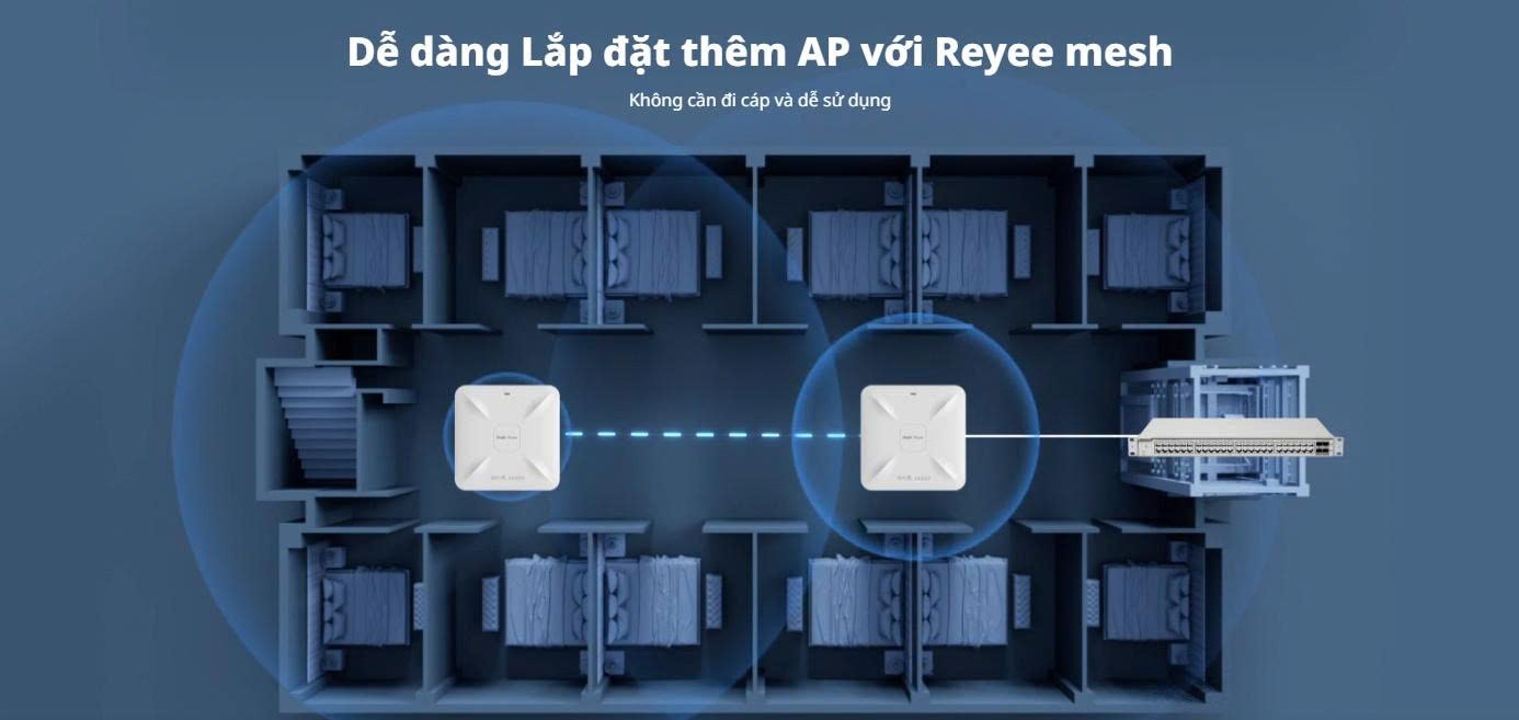 AP gắn trần RG-RAP2260 Reyee Wi-Fi 6