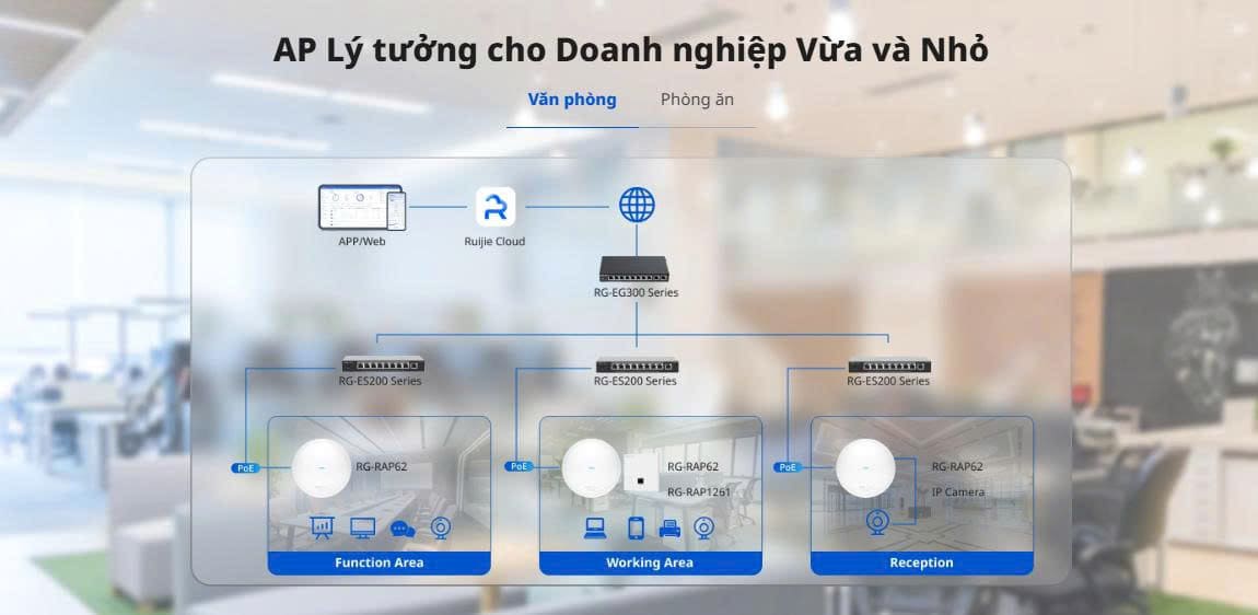 Bộ phát WiFi gắn tường RUIJIE RG-RAP62