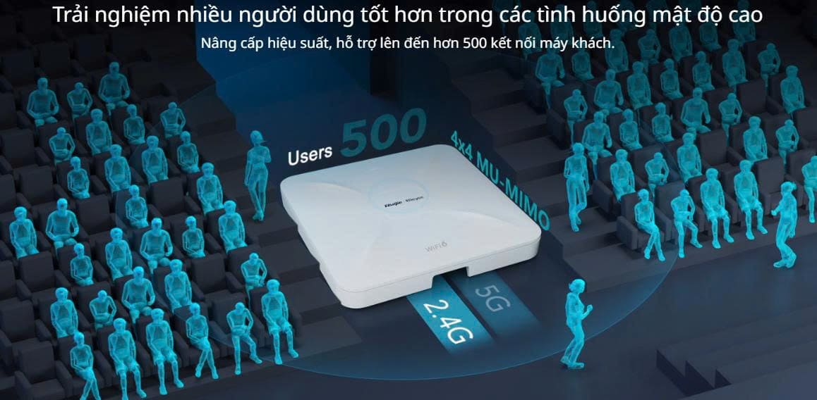 Bộ phát WiFi ốp trần Reyee RG-RAP2260(G)