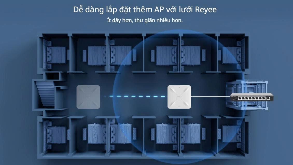 Bộ phát WiFi ốp trần Reyee RG-RAP2260(G)