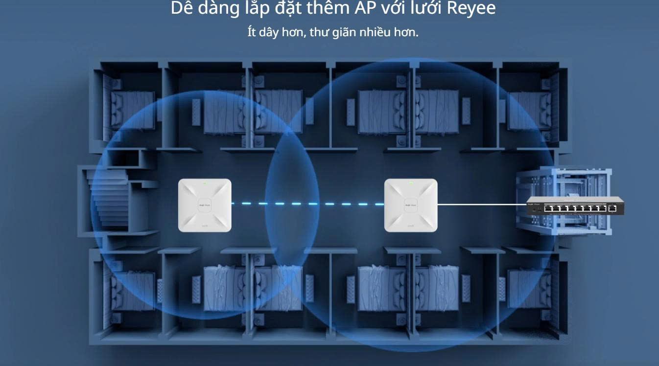 Bộ phát Wifi ốp trần Reyee RG-RAP2260(E)