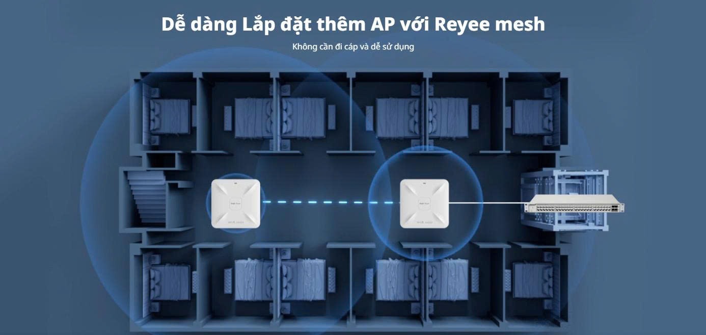 Bộ phát Wifi ốp trần Reyee RG-RAP2260(E)