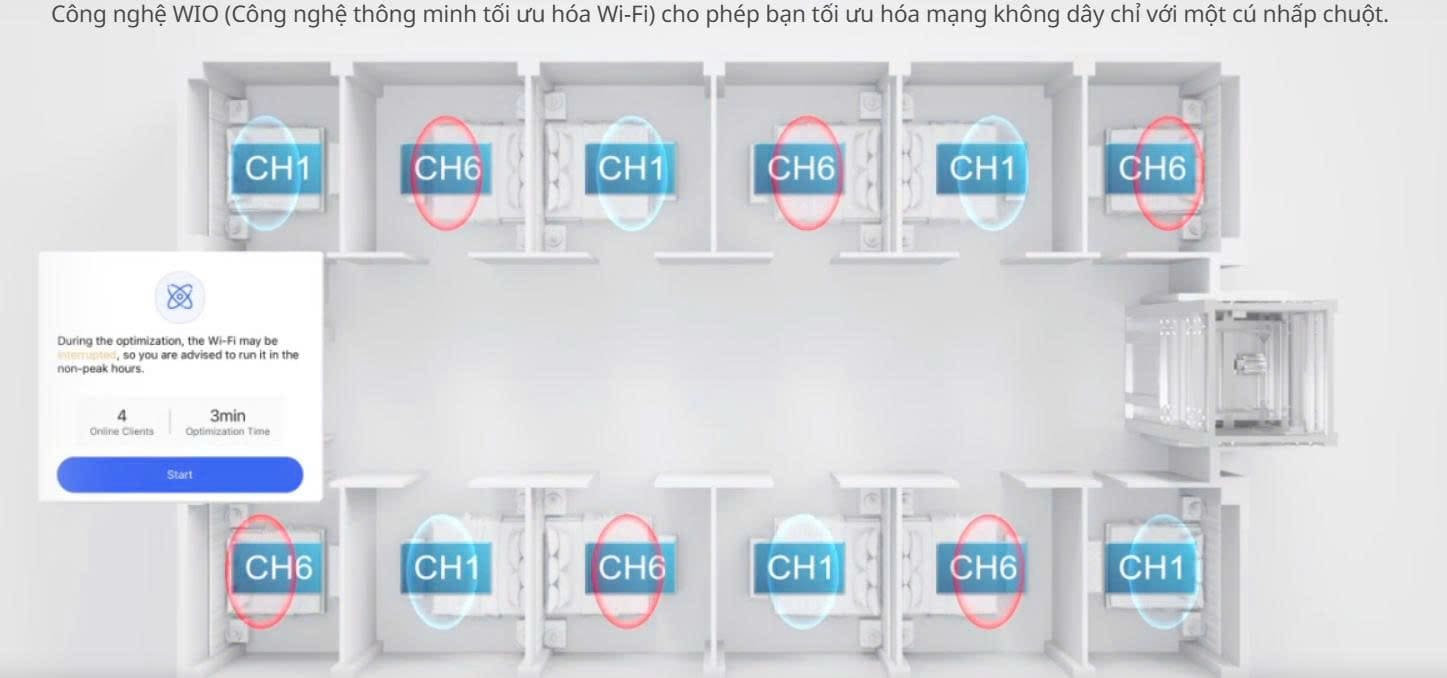 WiFi 5 gắn tường Reyee RG-RAP1200(P) 3 WiFi 5 gắn tường Reyee RG-RAP1200(P)