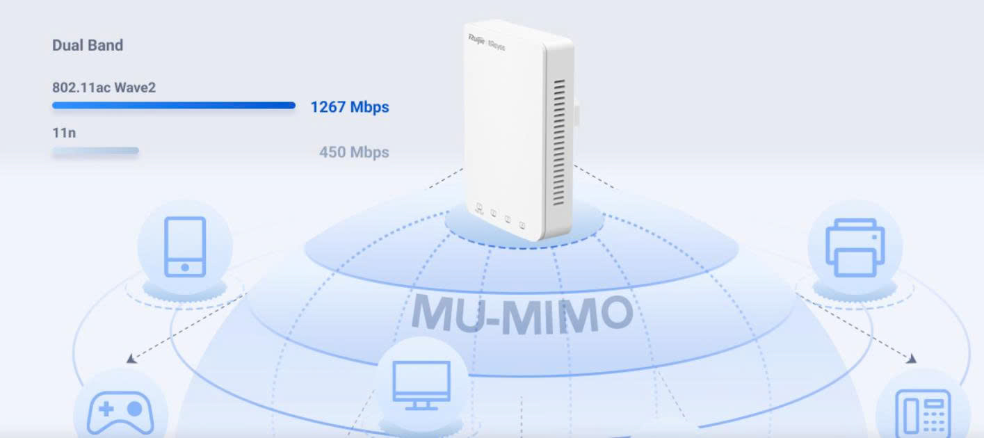 WiFi 5 gắn tường Reyee RG-RAP1200(P) 1 WiFi 5 gắn tường Reyee RG-RAP1200(P)