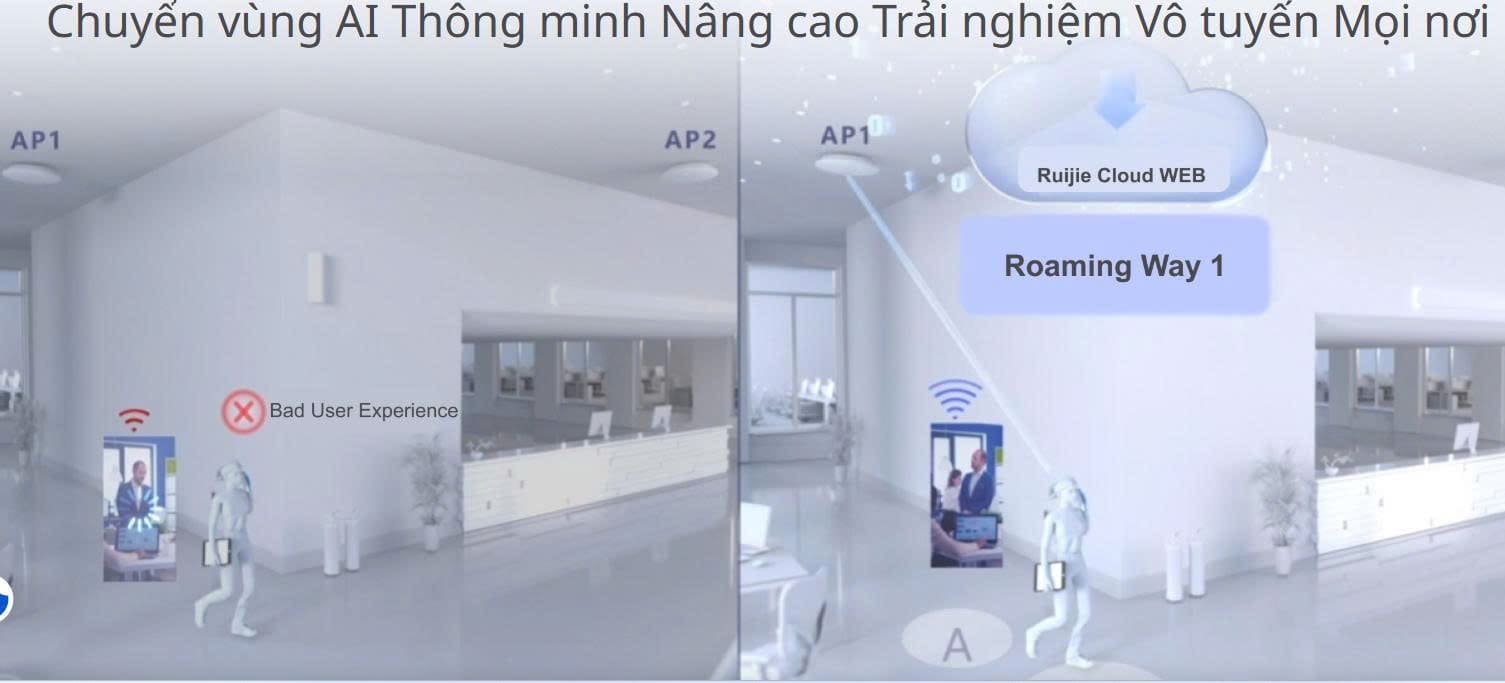 WiFi 6 gắn tường Reyee RG-RAP1261