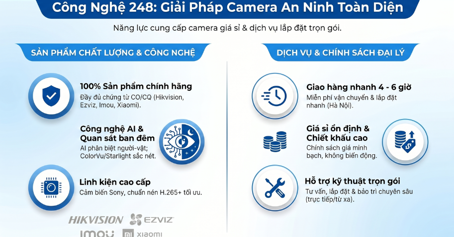 Nhập camera giá sỉ tại Công Nghệ 248