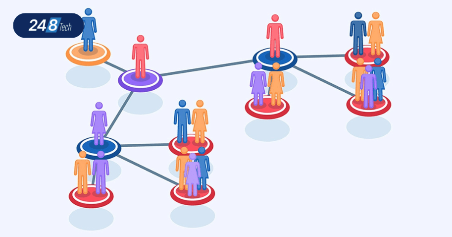 Xác định phân khúc mục tiêu khi mở đại lý camera