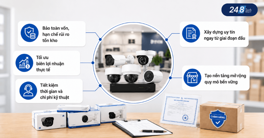 Hướng dẫn tìm nguồn hàng camera giá sỉ uy tín cho người mới 2 Lợi ích khi lựa chọn đúng nguồn hàng camera giá sỉ uy tin cho người mới